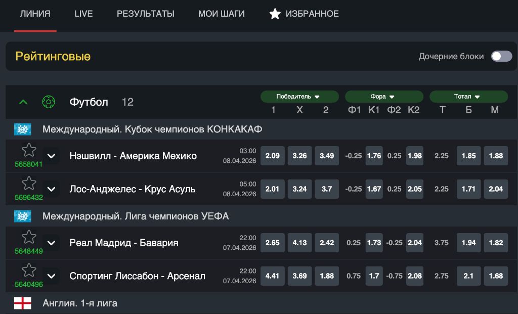 Линия ставок — рейтинговые события: футбол, Реал Мадрид — Бавария, Лига чемпионов УЕФА